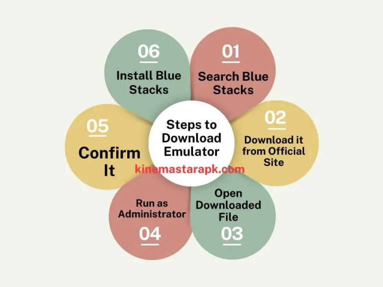 Kinemaster for PC