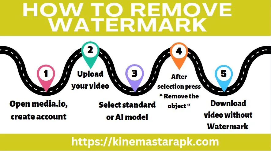 Remove Watermark