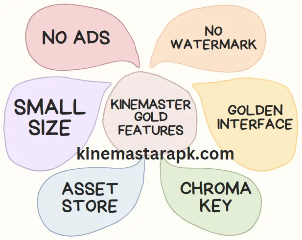 KineMaster Gold